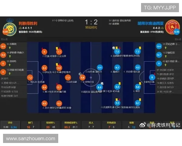 足球进攻数据：本赛季各队射门与进球效率走势清晰