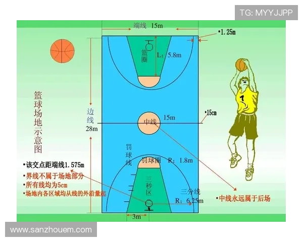 深度解析篮球界外球规则中的具体执行要求